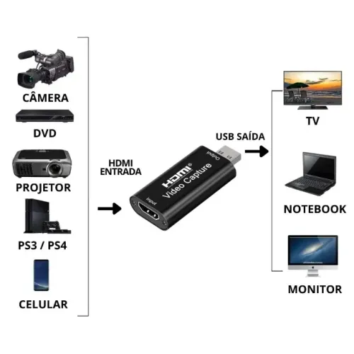 PLACA DE CAPTURA Adaptador HDMI Para USB 2.0 4K 1080p FULL HD Placa Captura De Vídeo Áudio