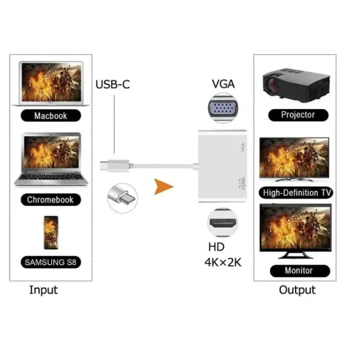 adaptador conversor usb-c tipo c para vga e hdmi tv modelo dmh0504 c