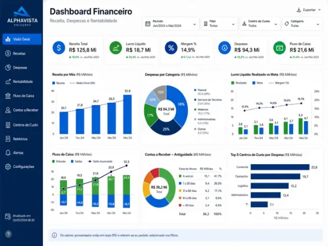 DASHBOARD PROFISSIONAL? Power BI, Excel e Google Looker Studio
