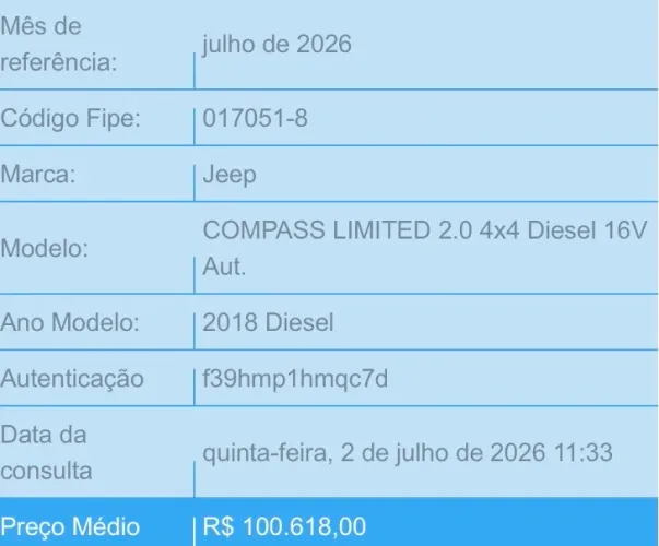 Jeep Compass Limited 2.0 4X4 Diesel 16V Aut. 2018