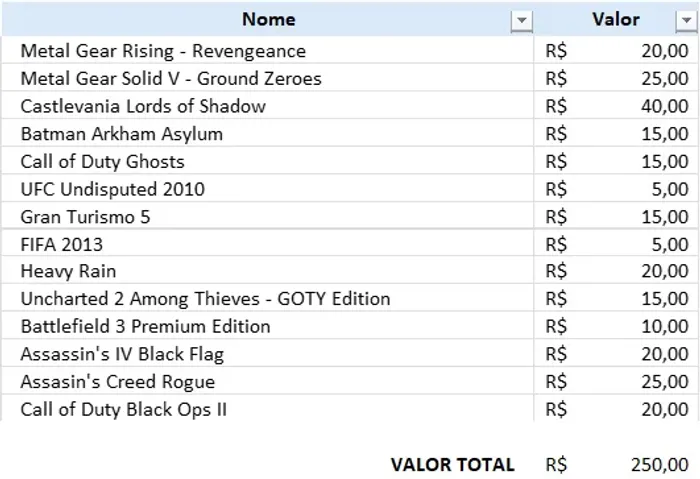 Lote de Jogos PS3 | RESERVADO