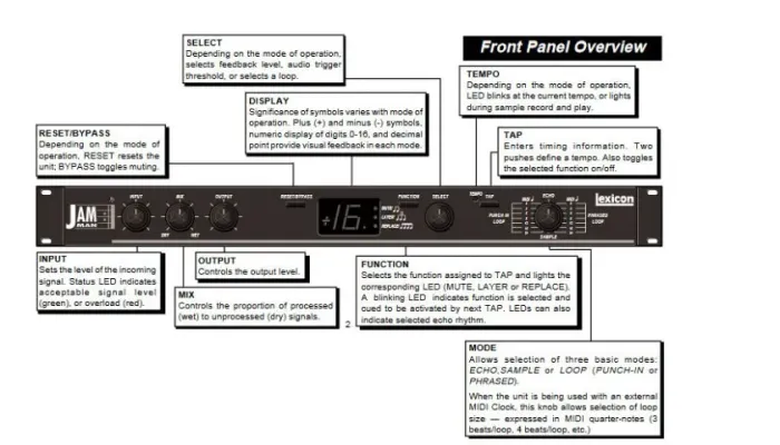 Lexicon JamMan Digital DelayLooper Effects Unit 30+ Memory