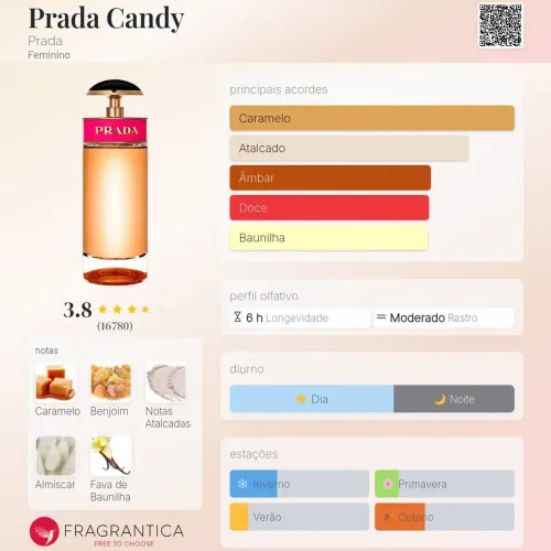 Prada candy, miss dior edp e Mademoiselle Intense