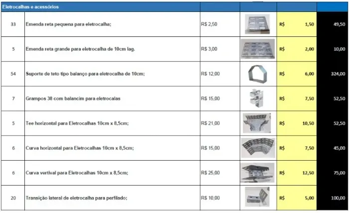 Kit de acessários para Eletrocalhas