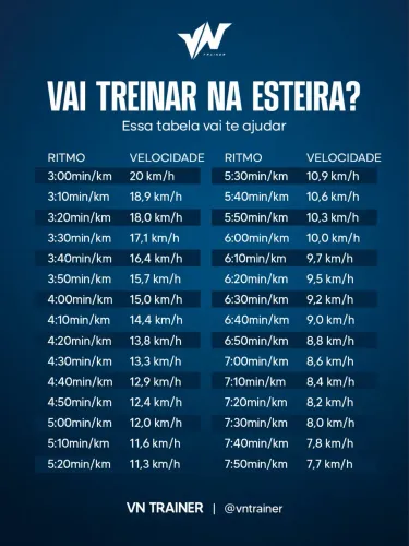 Memória ddr5
