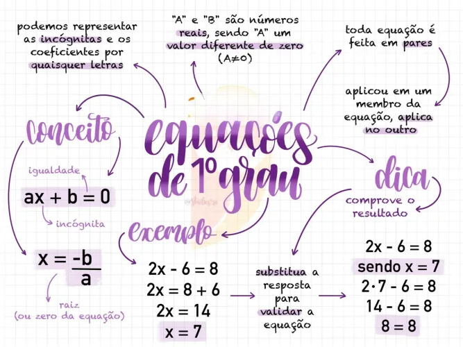 Reforço escolar 