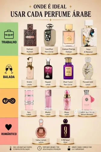 Perfumes árabes e internacionais.