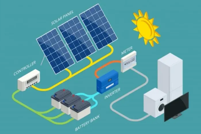 SISTEMA FOTOVOLTAICO OFF - GRID 