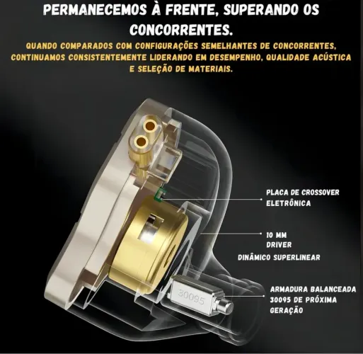 FONE KZ ZSN PRO 2 + CASE + P2/P10