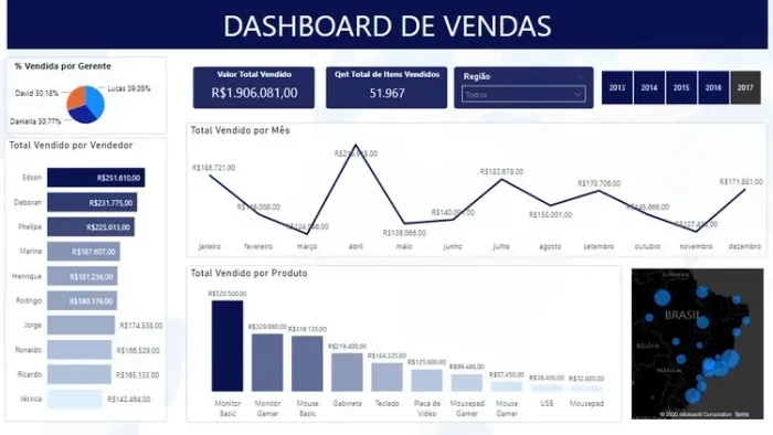 Relatórios FInanceiros