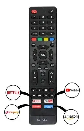 Controle remoto smartv philco