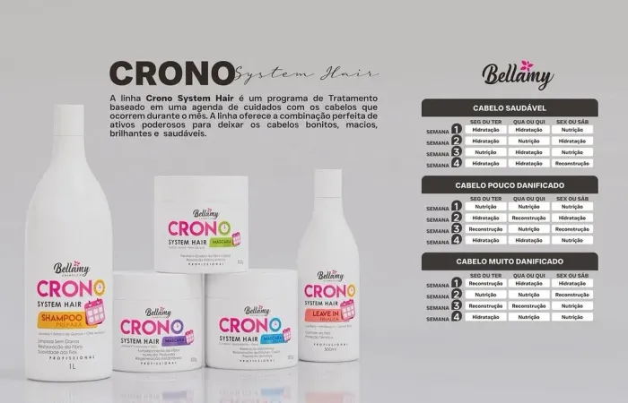 Bellamy Cosméticos - CRONOGRAMA CAPILAR