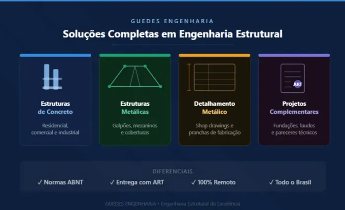 ? Projeto Estrutural | Concreto + Metálica + Detalhamento |  Complementares
