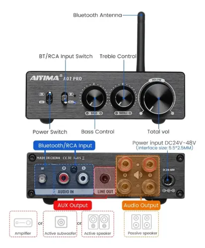 Aiyima A07 Pro