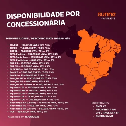 ENERGIA SOLAR