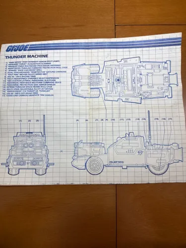 Manual Gijoe Thunder Machine