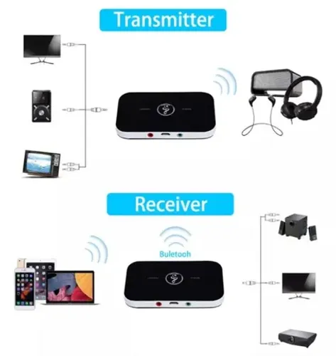 Transmissor Receptor Sinal Bluetooth 5.0 Áudio Tv Som 2 Em 1 Arduino Automação COD-AP169
