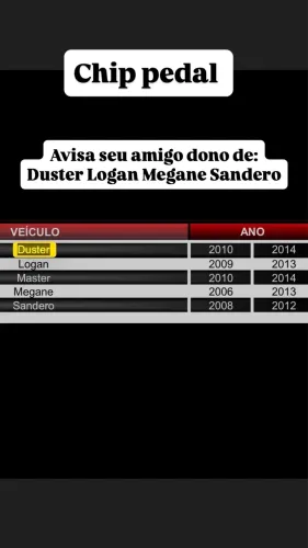 Chip pedal tury renault duster logan Sandero mega e