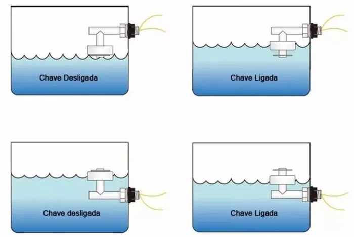 Sensor Nível De Agua Boia Lateral Tipo Flutuante L Arduino Automação Robotica COD-AM125