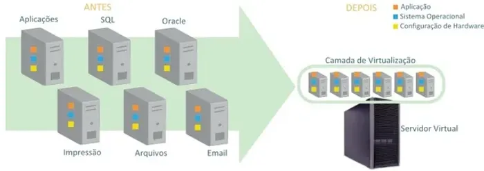 VPS Windows, Linux ou com o sistema operacional que você desejar