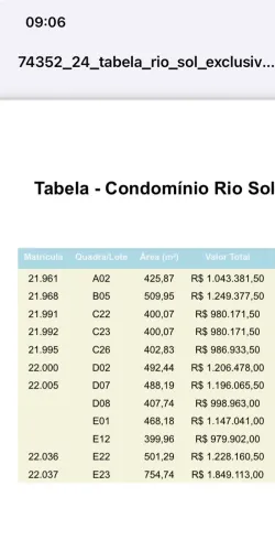 Terreno c26 a venda!!!