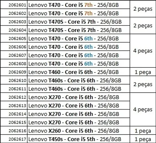 Lote Notebooks Lenovo i5 5ª, 6ª e 7ª geração - ATACADO