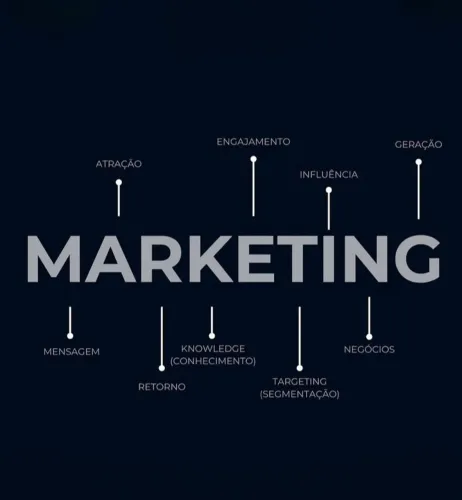 Gestor de Marketing para Empresas | Estratégia, Presença e Vendas