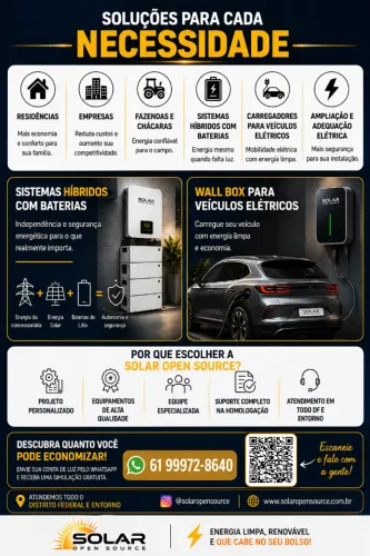 Energia Solar, Sistemas Híbridos com Baterias e Carregadores para Veículos Elétricos