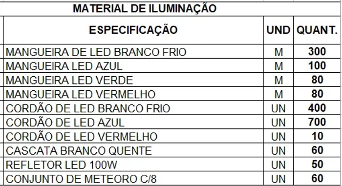 Iluminação de Natal LED - Mangueira, Cordão, Cascata, Refletor e Meteoro