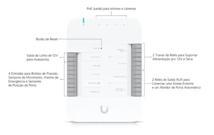 Ubiquiti UniFi Access para Controle de Acesso - Door Hub