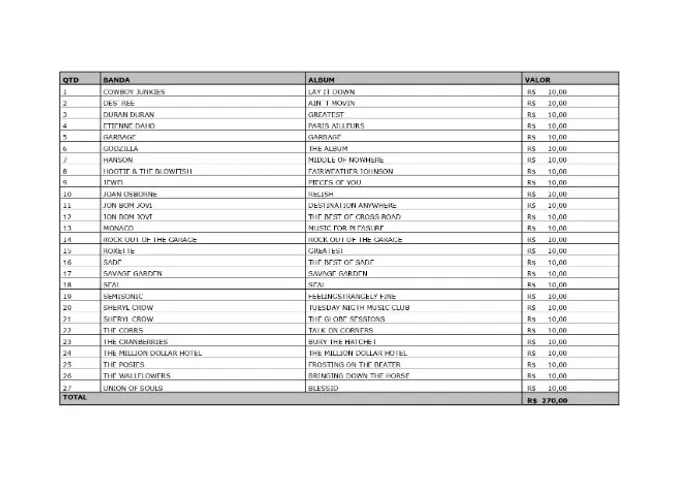 Lote de cds de rock