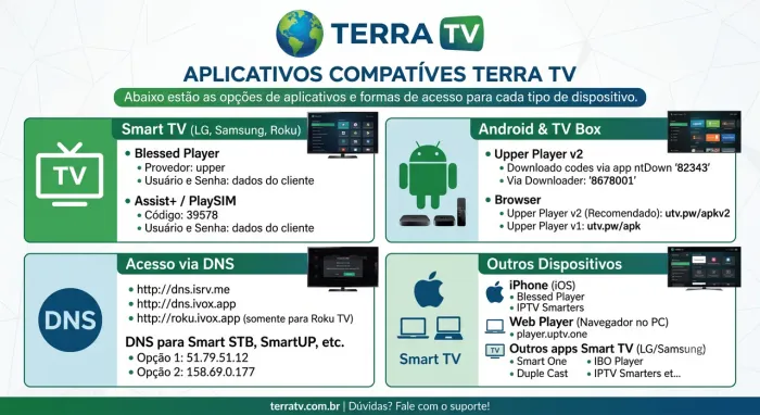 Terra TV