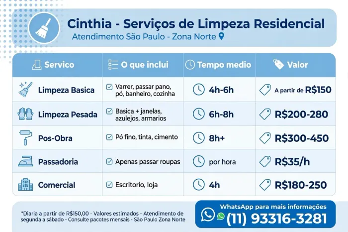 Diarista e Passadeira.