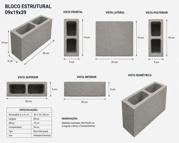 BLOCOS DE CONSTRUÇÃO