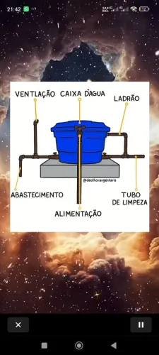 Serviço