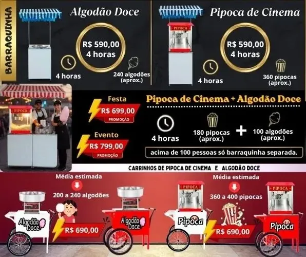 Locação de Carrinhos e Barraquinhas de Pipoca e Algodão Doce 