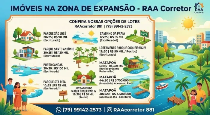 Lotes, áreas e restaurantes 