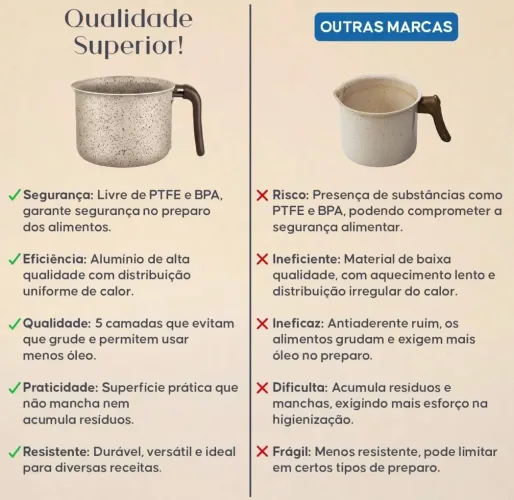Jogo De Panelas 10 Peças Antiaderente Frigideira Tampa Vidro Marfim