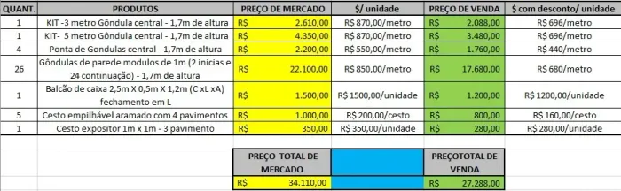 Gôndulas - prateleiras - cesto