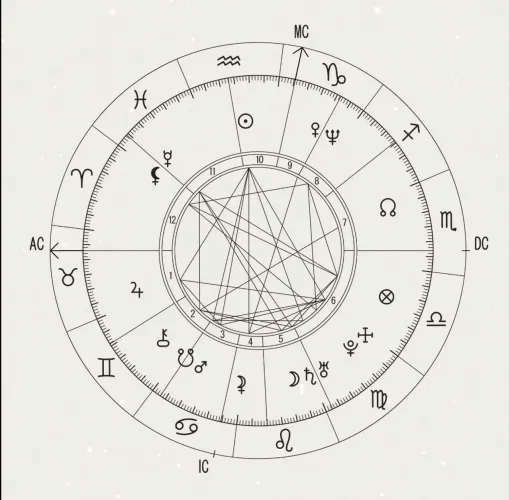 Mapa astral único exclusivo e personalizado