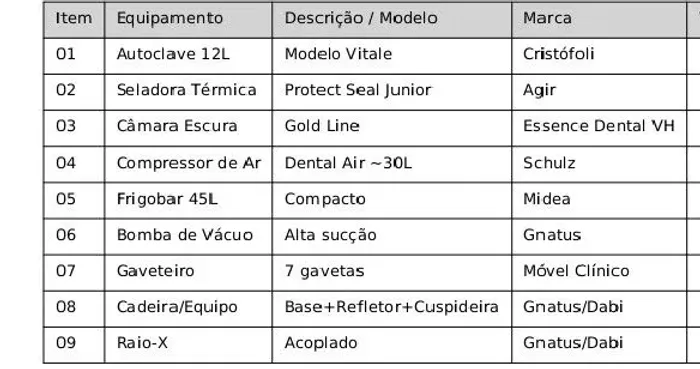Consultório Odontológico Completo - Equipamentos Revisados | R$ 32.000