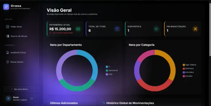 Plataforma de Gestão Patrimonial e Inventário - Licença com Ambiente Dedicado