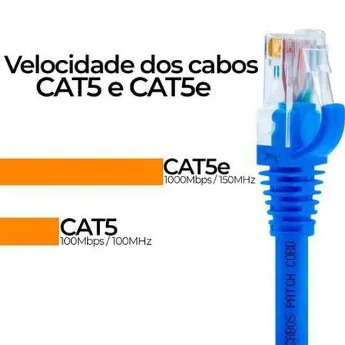 Cabo de Rede / Lan Cat5E Grimpado RJ45 1,50M/ 2M/ 5M/ 10M/ 15M/ 20M/ 25M/ 30M/ 40M/ 50M