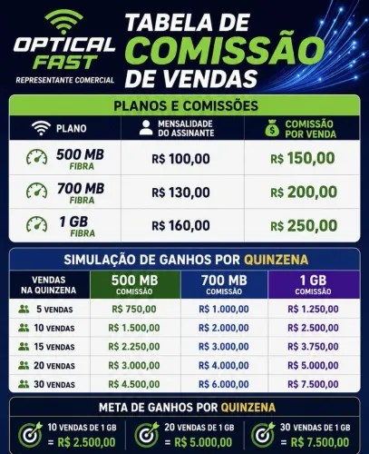 Vendedor Ótimos ganhos
