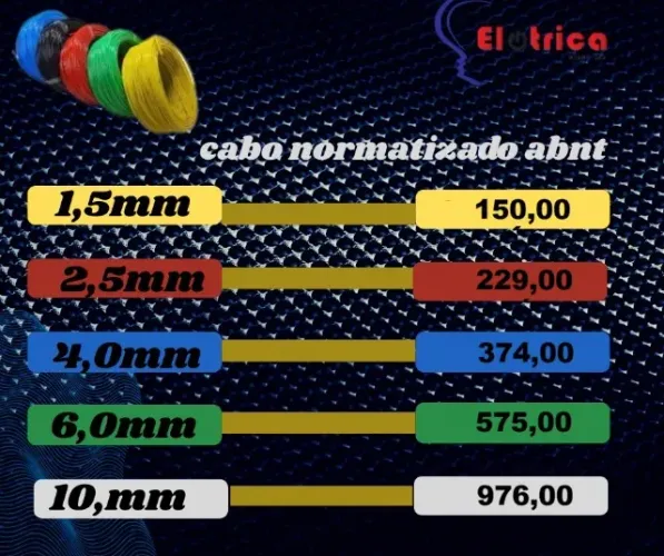 Fios e Cabos 1.linha  Cobre 100% Qualidade Garantida 10mm para Rede Copel