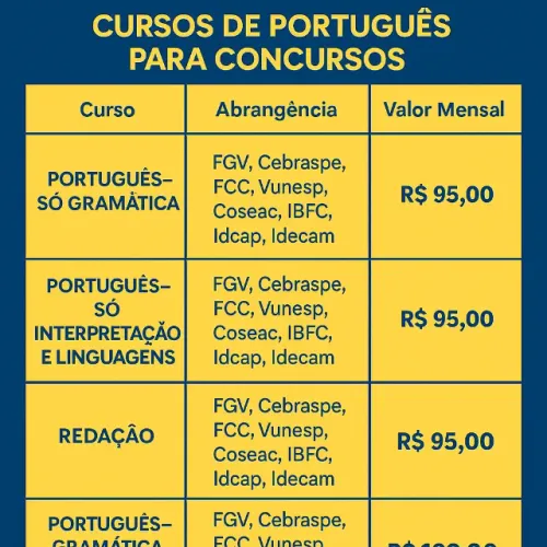 Aulas de Português para concursos, Enem e militares no Méier 