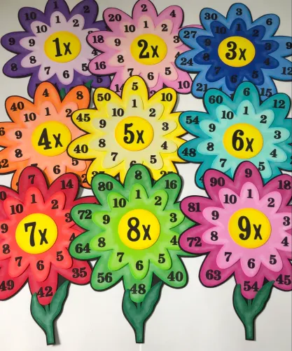 Tabuada 1 a 9 - Recurso Pedagógico Multiplicação Escolar 