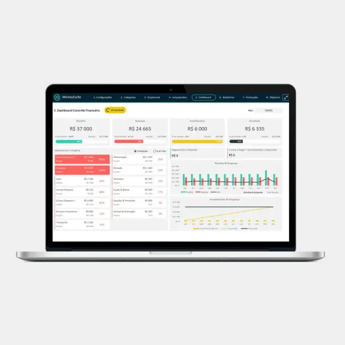 dashboard finanças pessoais