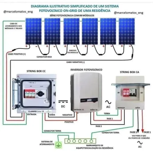 Energia solar , instalação, limpeza e manutenção