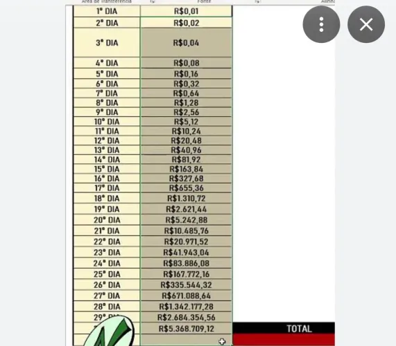 Preciso de investidor ramo promissor